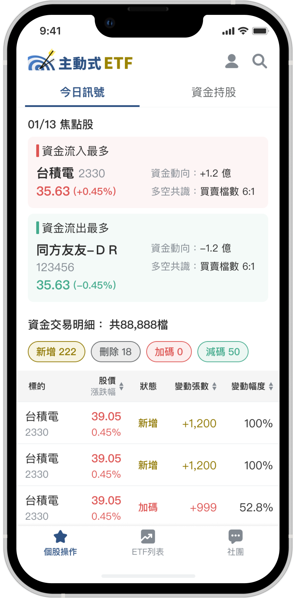 功能示意圖
