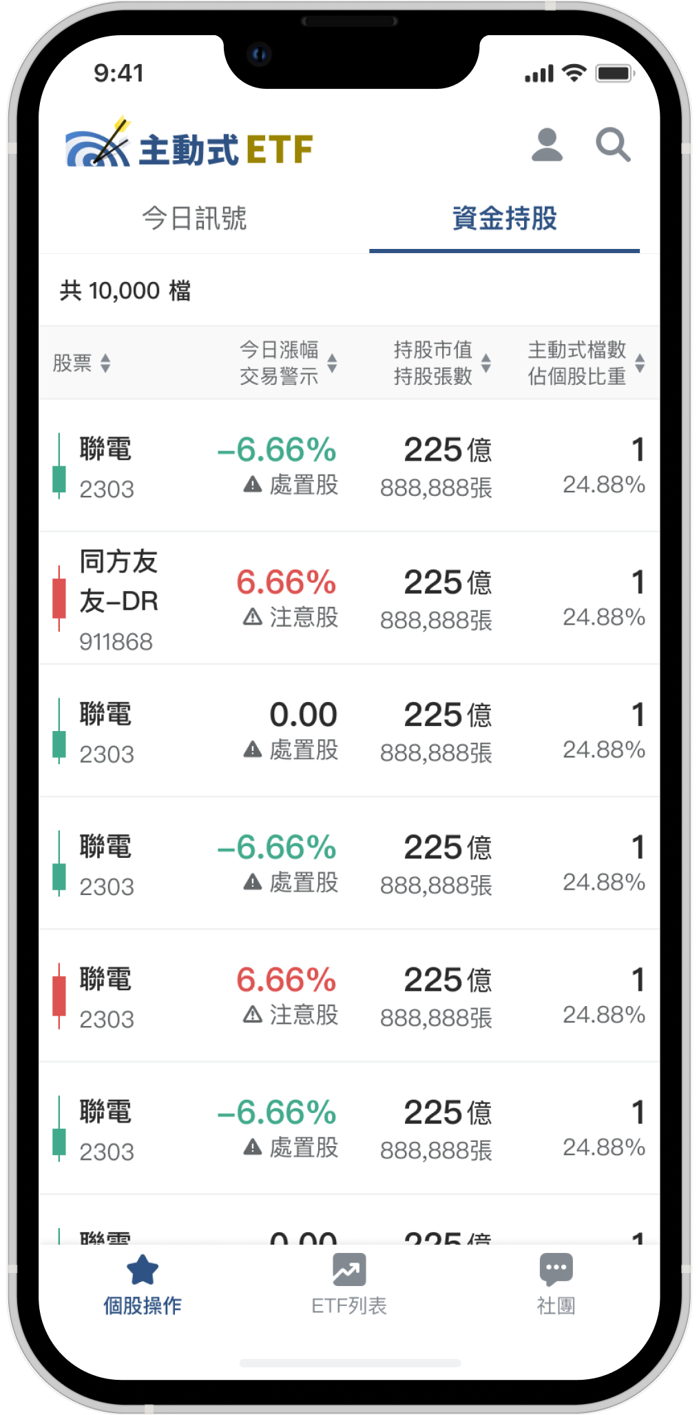 整體資金的總持股